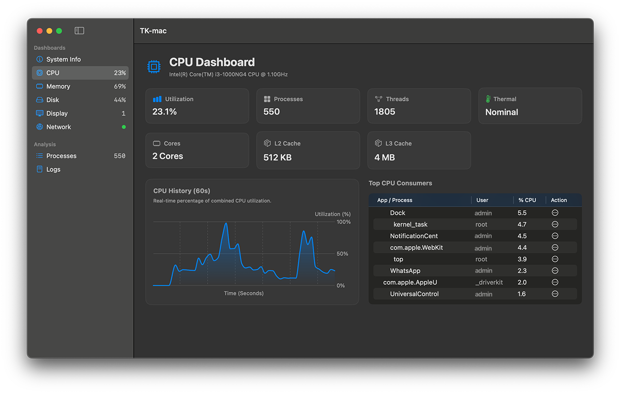 CPU Dashboard Screenshot